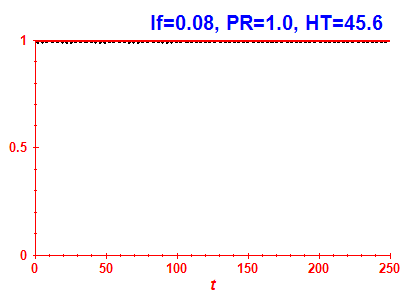 Survival probability